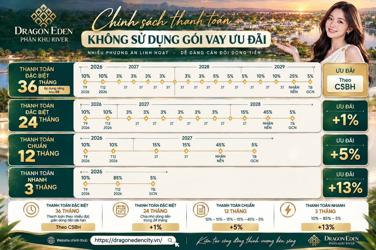 CHÍNH SÁCH THANH TOÁN KHÔNG SỬ DỤNG GÓI VAY ƯU ĐÃI