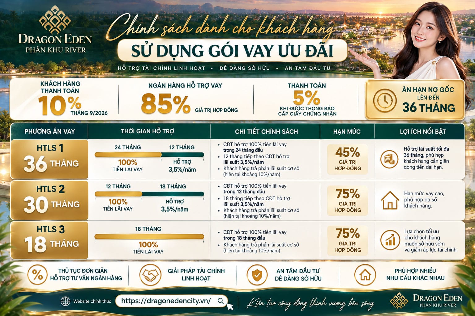 CHÍNH SÁCH DÀNH CHO KHÁCH HÀNG SỬ DỤNG GÓI VAY ƯU ĐÃI