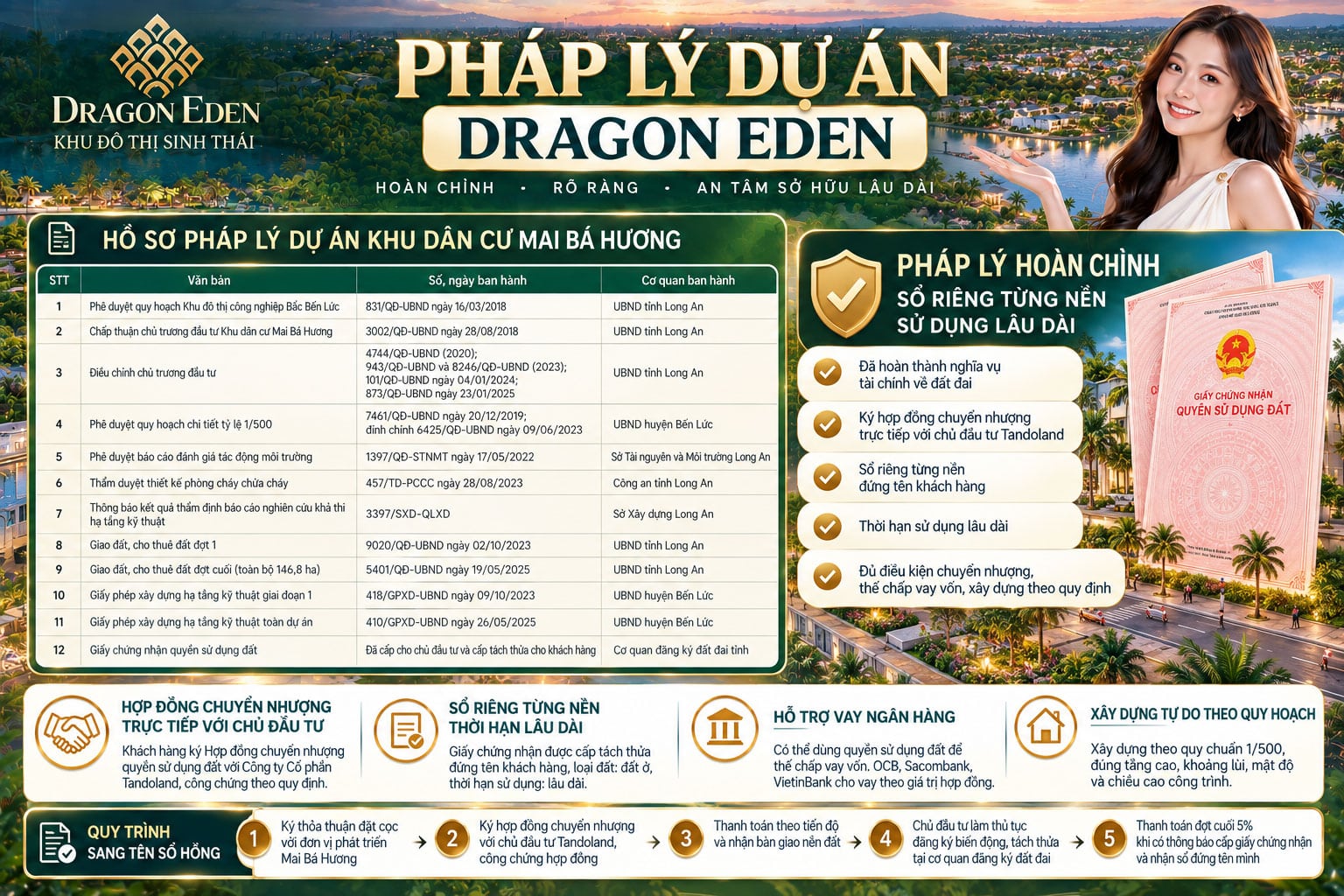 Hồ sơ pháp lý dự án Dragon Eden