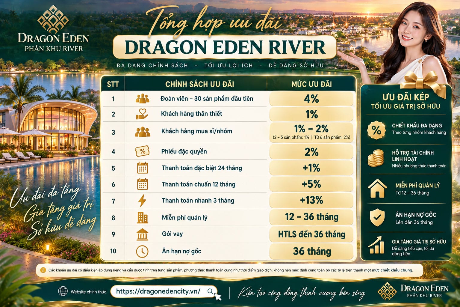 Tổng hợp ưu đãi phân khu Dragon Eden River