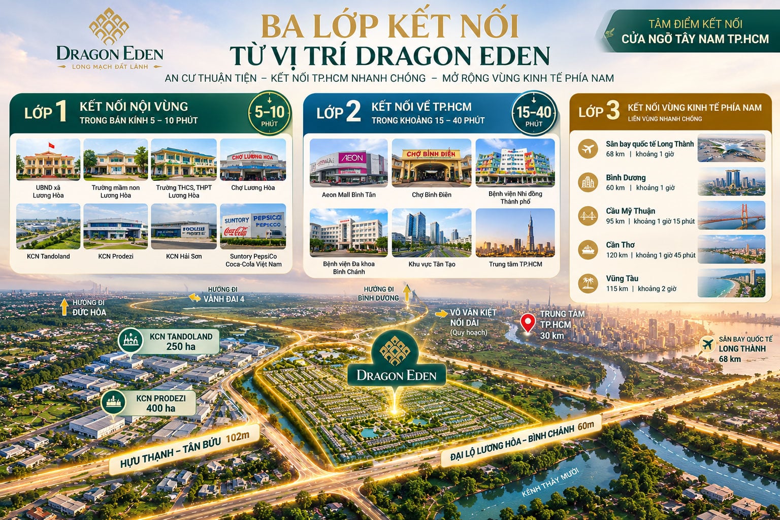Ba lớp kết nối từ vị trí Dragon Eden